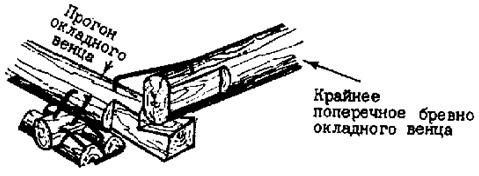 сплачивание венцов бревен